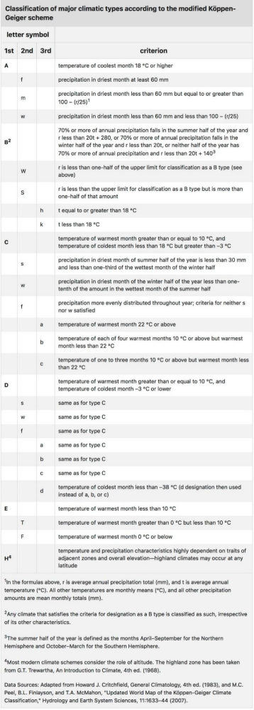 图2根据修改后的柯本-盖革方案对主要气候类型进行分类