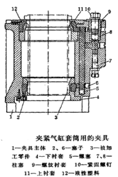 图1 夹紧气缸套筒用的夹具