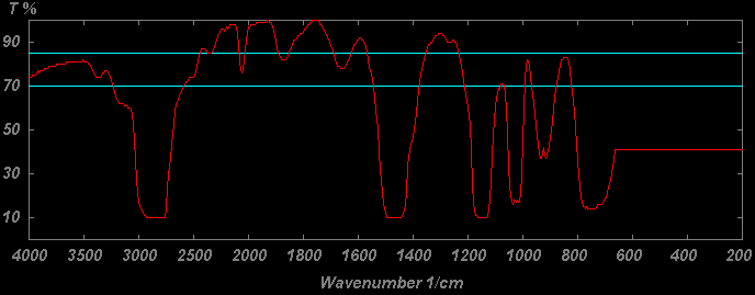 红外光谱图（透过率）