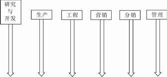 图2责任预算图