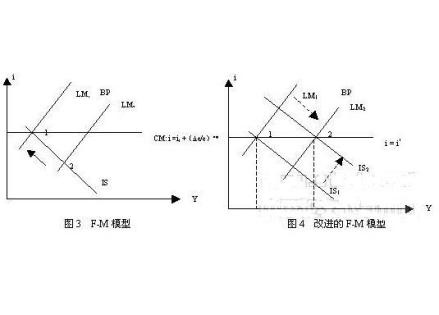 采取措施抑制外汇占款