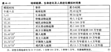 人类进化