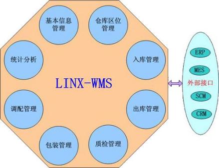 仓储管理系统