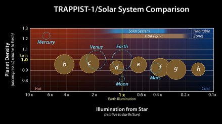 TRAPPIST-1系统7颗行星与太阳系类地行星比较
