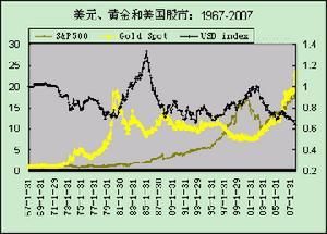 金融危机