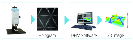 图1、DHM的工作原理 