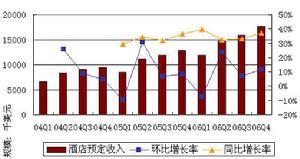 利润率