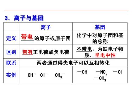 基团