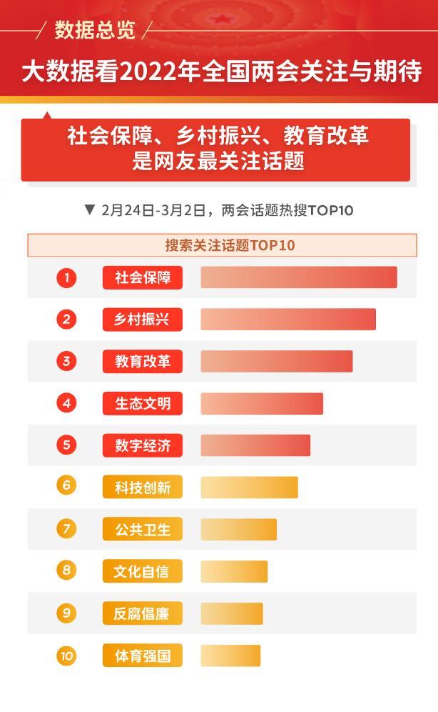 数据总览图