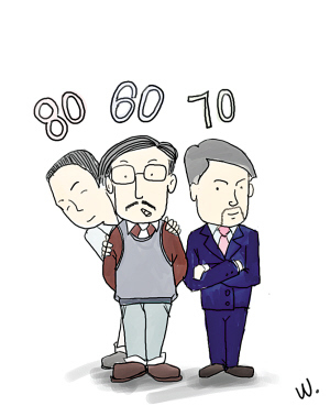 心理年龄