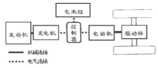 串联式驱动系统