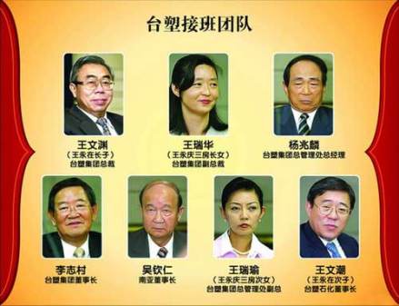 台塑接班团体
