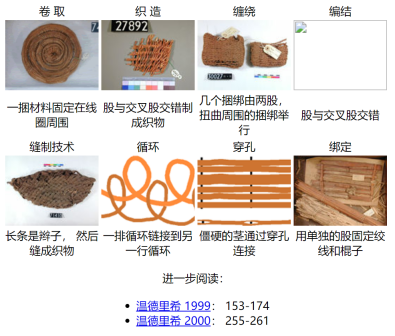 民间器物 （埃及国家博物馆）