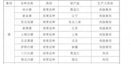 中国部分畜禽品种—猪