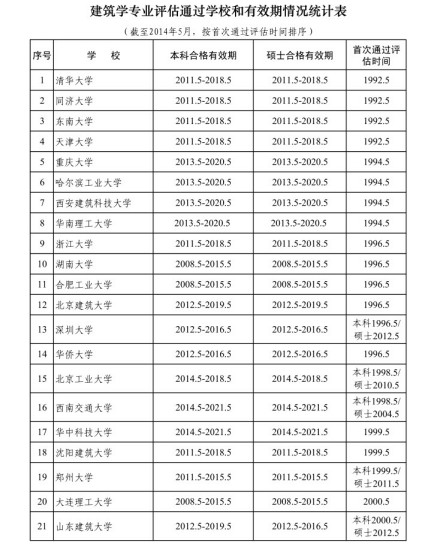 建筑学
