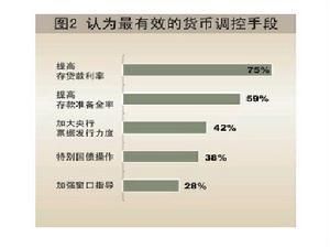 窗口指导