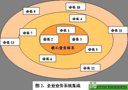 企业经营