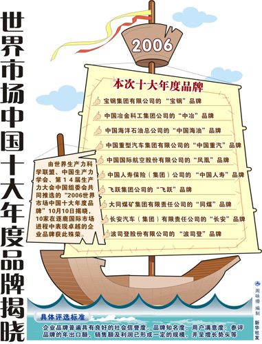 世界市场的特点