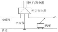 电气化铁路
