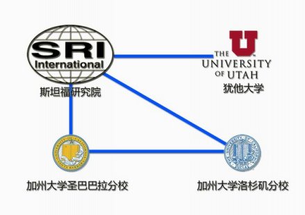 阿帕网连接方式