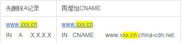 加速中国