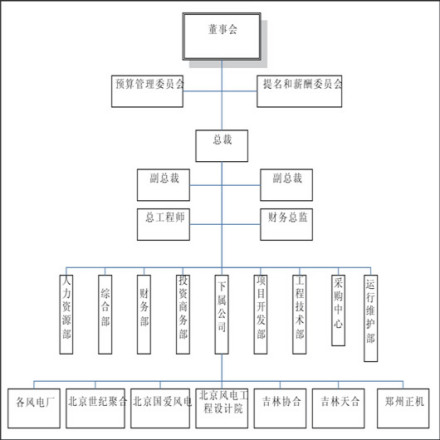 信息披露制度