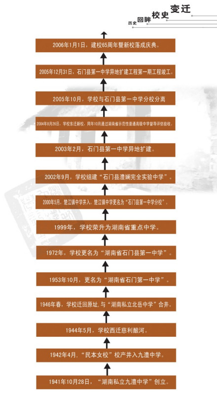 图片展示学校历史变迁