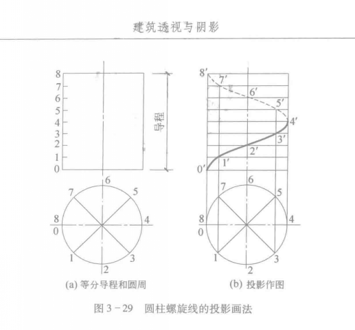 图七