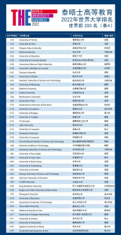 世界前200名（表4）
