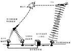 指令系统