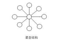 星型结构