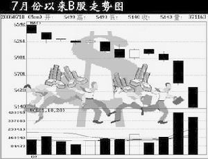 有效市场假说