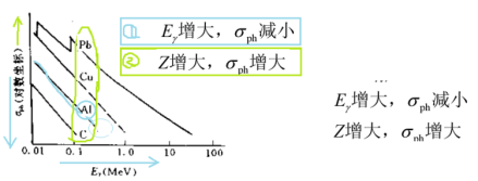 激光