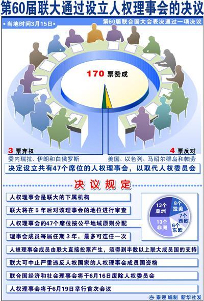 联合国人权理事会