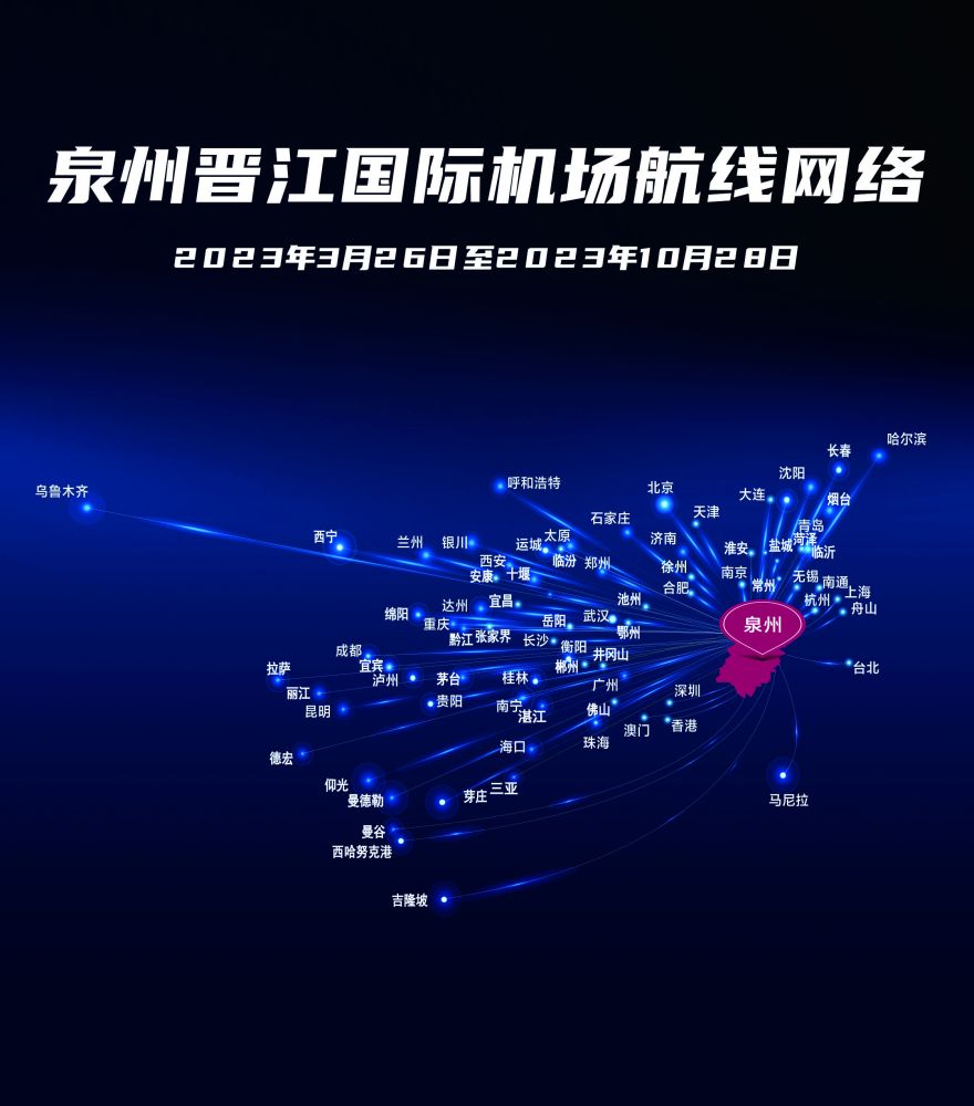 航线网络