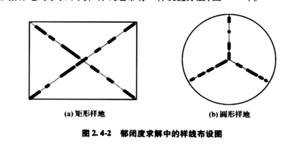 郁闭度求解中的样线布设