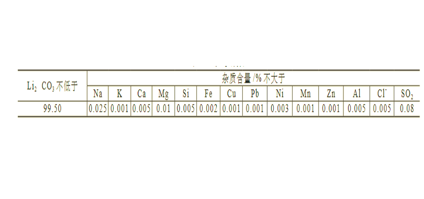 电池级碳酸锂杂质含量要求 