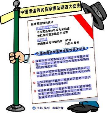 中国遭遇的贸易摩擦呈现四大特征