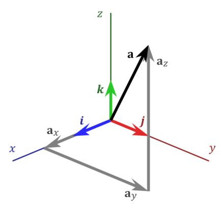 向量