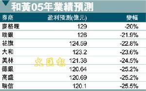 递延资产