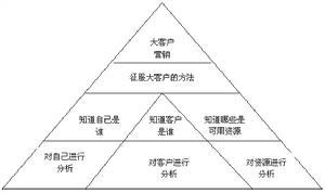 分析图