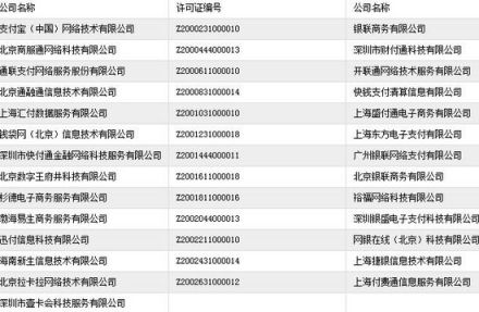 图为27家首批获得央行第三方支付牌照的企业
