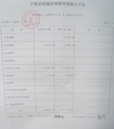 管理费用