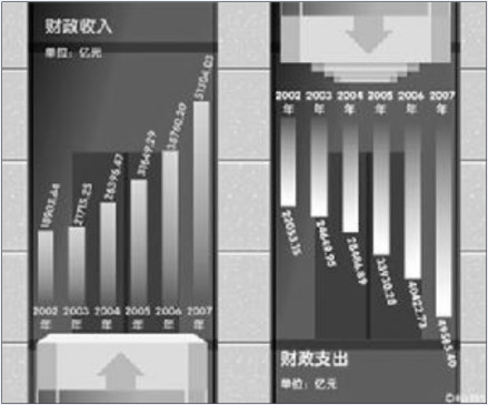 中华人民共和国财政法体系