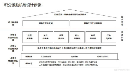 激励机制