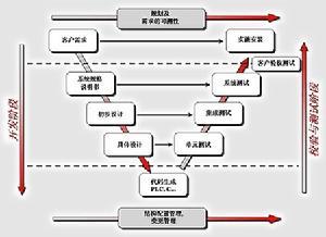 软件设计
