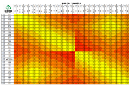 福州地铁1号线、2号线各站点票价表