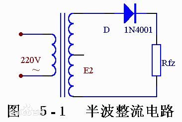 图5-1