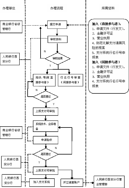 流程图
