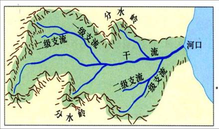 流域和水系（人教版高中地理必修3 图3.12） 